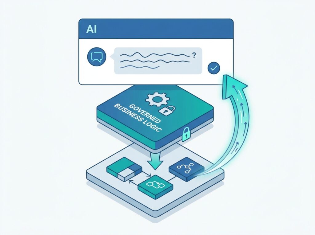 An AI assistant drawing answers from a trusted semantic model that holds governed business logic